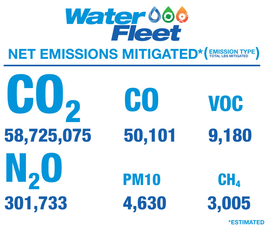 WF21_CS-019-ESG-Graphic-emissions-030521