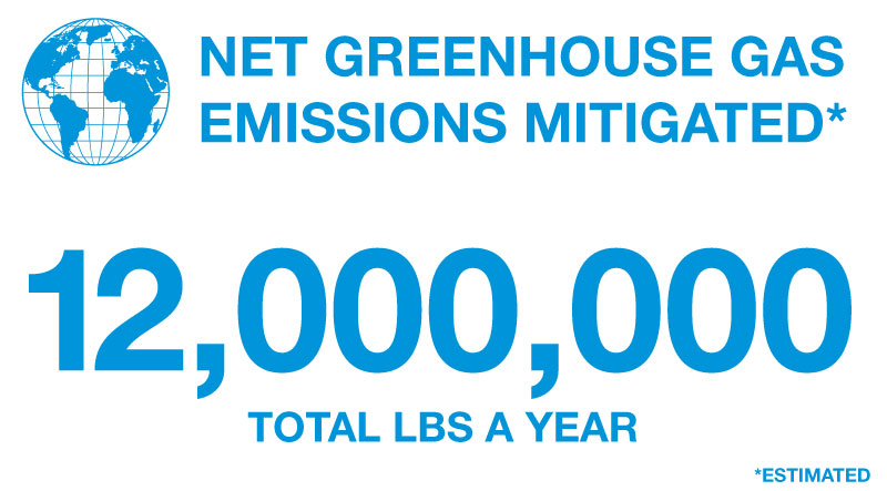 WF21_CS-019-ESG-greenhouse-gas-030521
